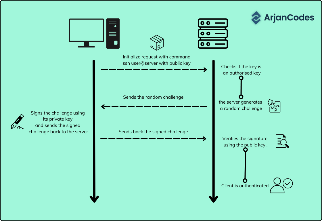 ssh_authentication_flow.png